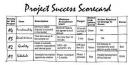 Measurable Goals as Clear as Sunlight