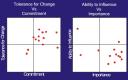 Project Communications - The Good, The Bad and The Ugly (Part 3 of 3)
