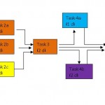 Handling delays in a project schedule (Part III)