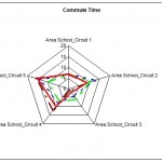 Part II Fig 5