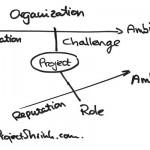 The Organizational Journey. Mapping The Project Context.