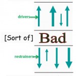 Creating Organizational Effectiveness