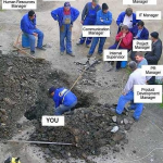 Accelerating Team Performance