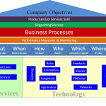 Enterprise Architecture – Linking Teams to the Enterprise