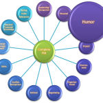 The Complete Project Manager - Humor and Fun