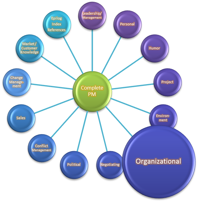 Organizational