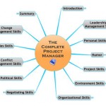 The Complete Project Manager - Introduction