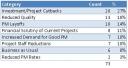 Impact of the Economy on Project Management