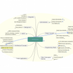 Is Mind Map useful for Risk Management?
