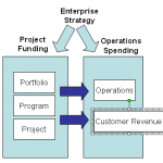 Organizational Project Management Definition