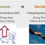 Innovating... Your way
