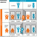 Project Management and the Prisoner's Dilemma