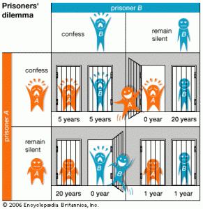 prisonersdilemma