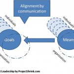 Projects: It's About People And Interactions