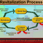 Are You Ready for Revitalization?