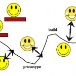 Stakeholder Adventure Maps. Drawing Smileys And Walls.
