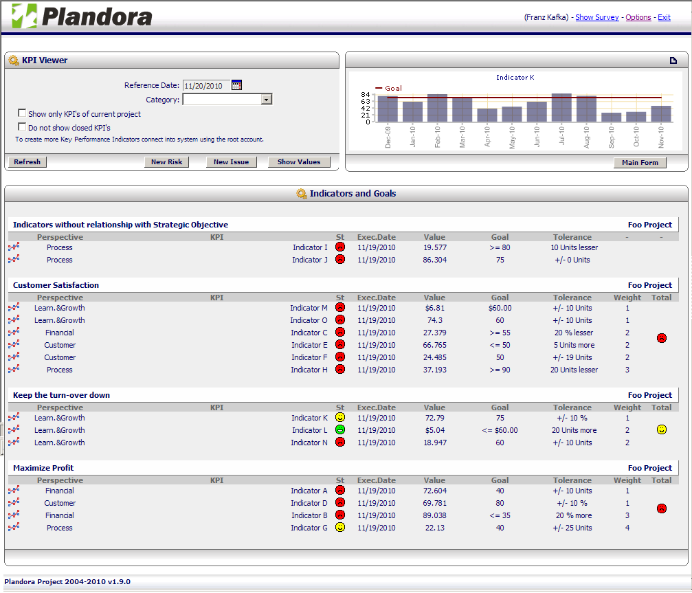 screenshot-kpi – Silicon Valley Project Management