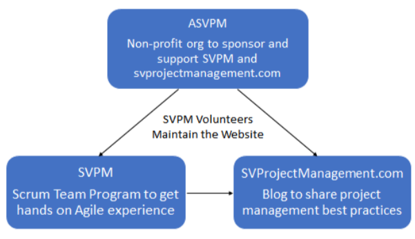 About Us – Silicon Valley Project Management