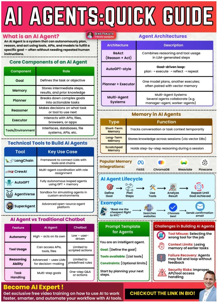 AIAgent1Guide