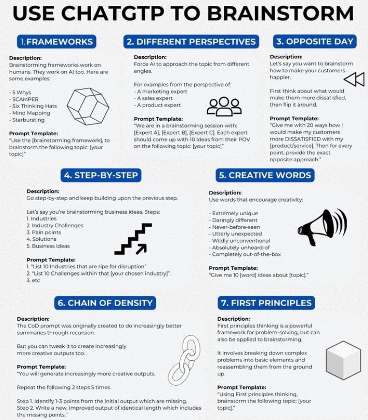 AIBrainstorm