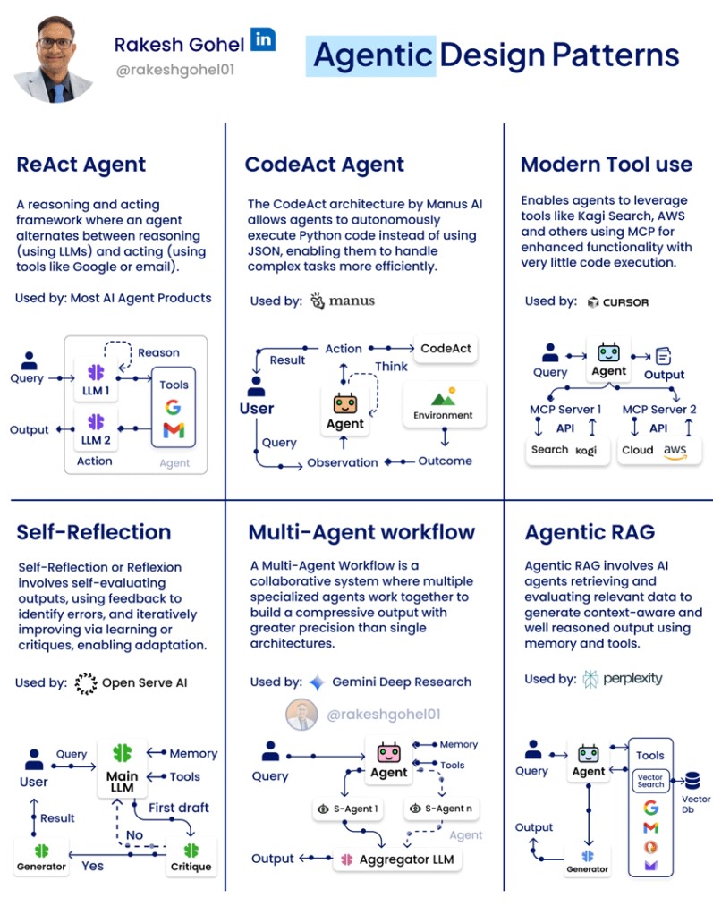 AgenticDesignPatterns