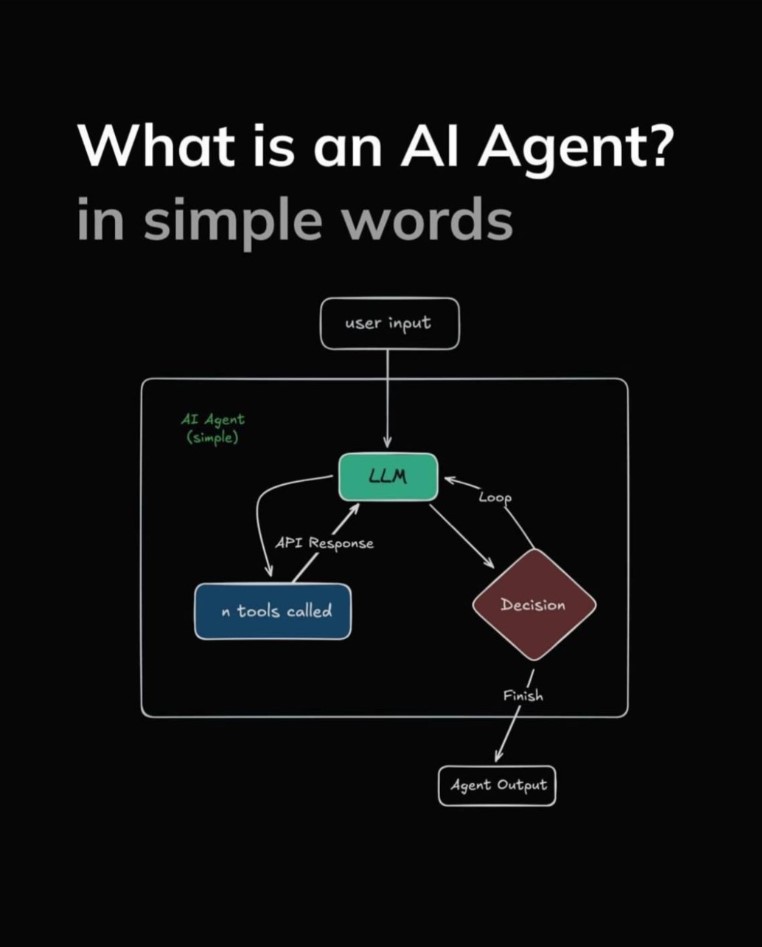 WhatIsAIAgent