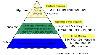 decision making team project levels
