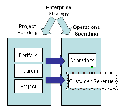 opm – Silicon Valley Project Management