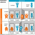 prisonersdilemma